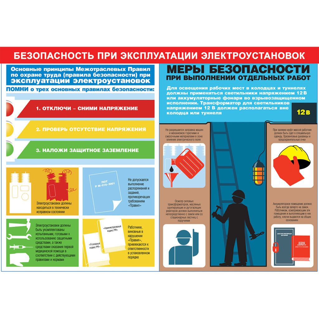 Плакаты по электробезопасности